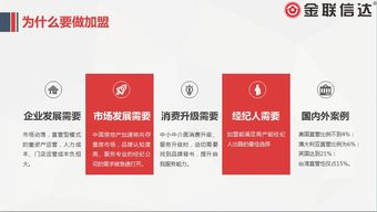 金聯(lián)信達(dá) 東莞房產(chǎn)中介領(lǐng)域電梯銷售的新星