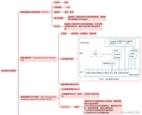 信息系統(tǒng)集成服務(wù)精讀 第四版教材第四章核心要點導覽