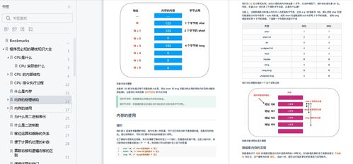 GitHub上最受歡迎的圖解計(jì)算機(jī)知識PDF 揭秘阿里出品的計(jì)算機(jī)信息系統(tǒng)集成服務(wù)